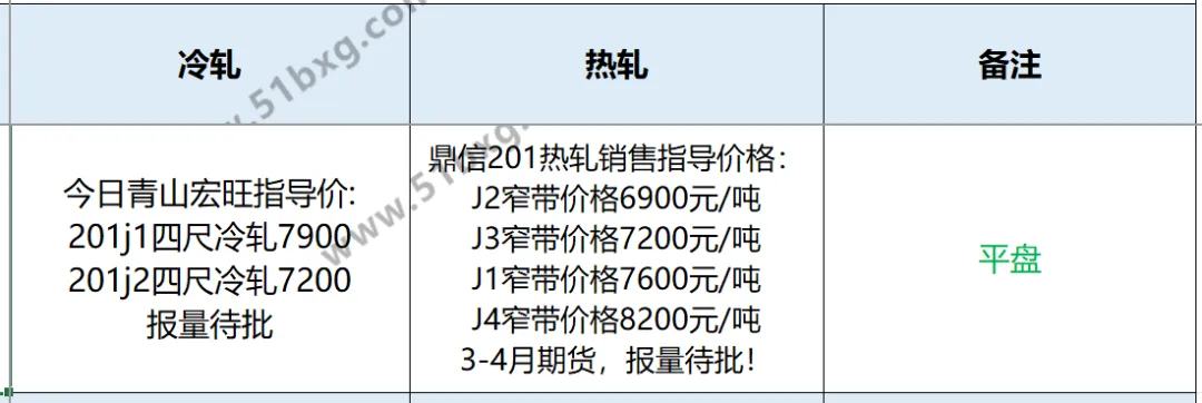 涨150!青山304开盘再涨,市场哗然,氛围感满满