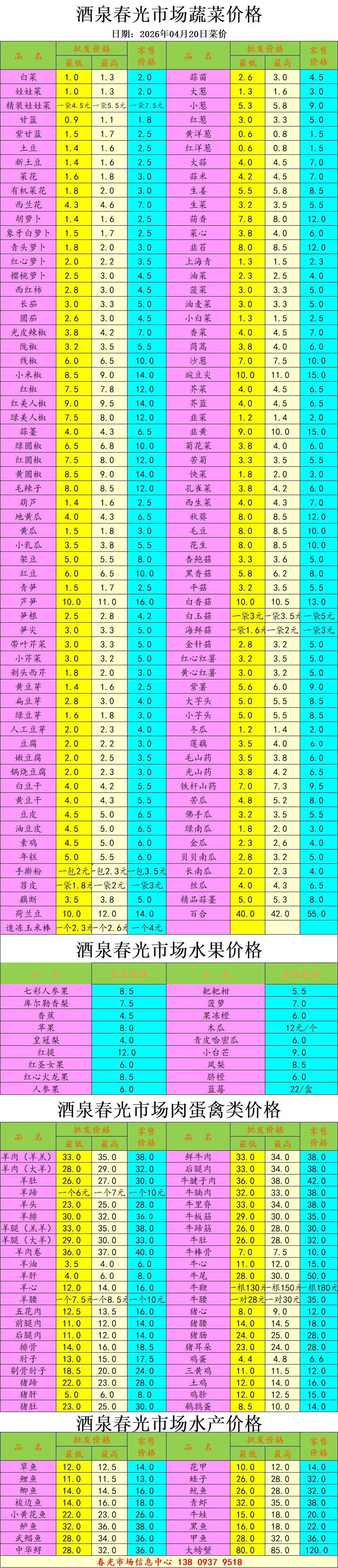 【今日菜价】甘肃酒泉春光市场价格行情202 6年4月20日