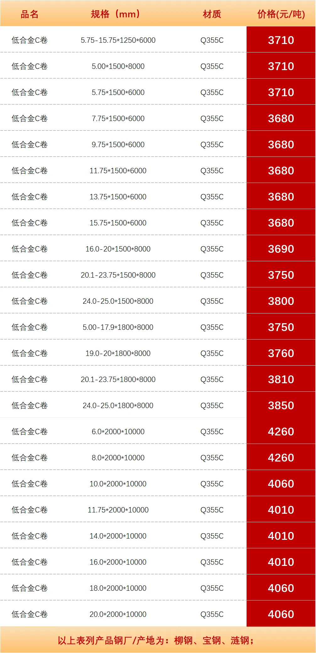 【昆明市场板材价格】2026年4月20日