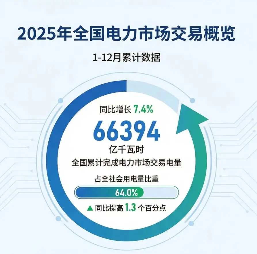 星星小课堂——名词解释|全国统一电力市场