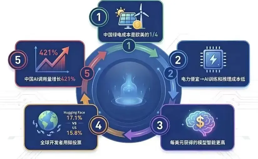 星星小课堂——名词解释|全国统一电力市场