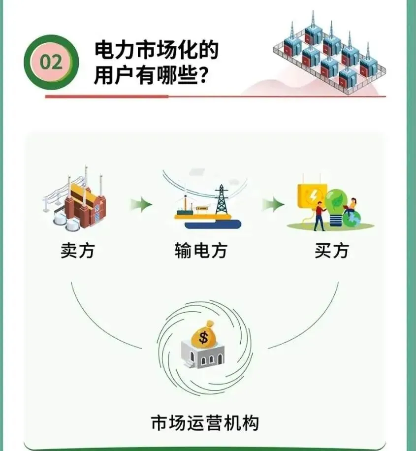 星星小课堂——名词解释|全国统一电力市场