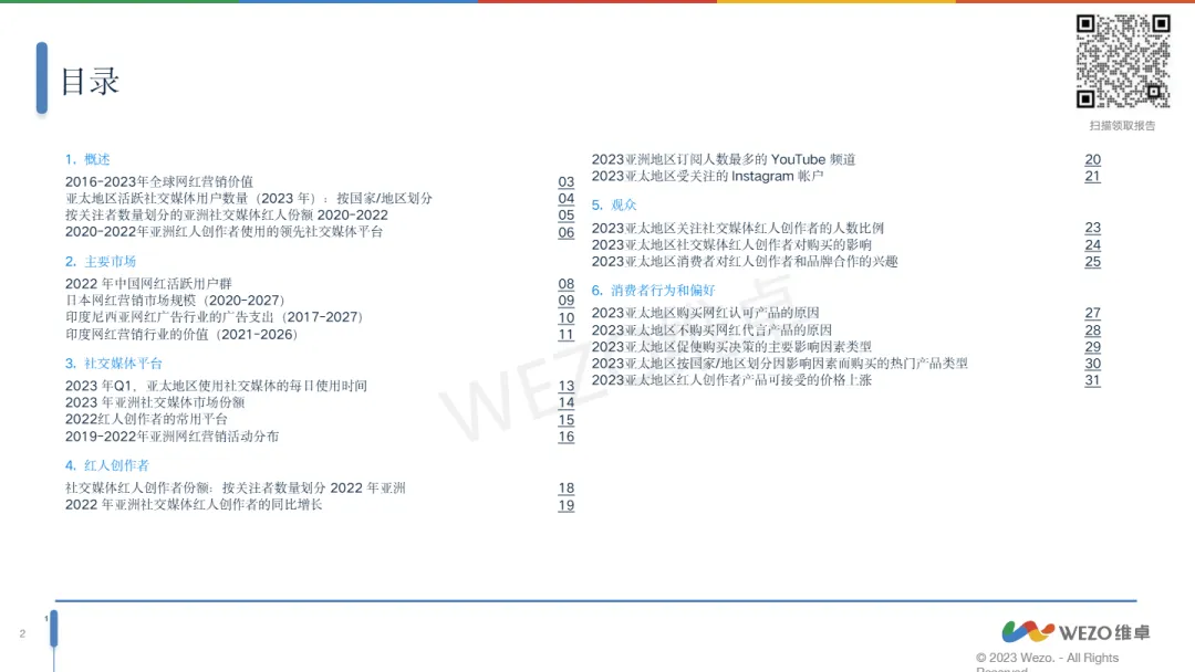 2024亚洲红人营销分析报告