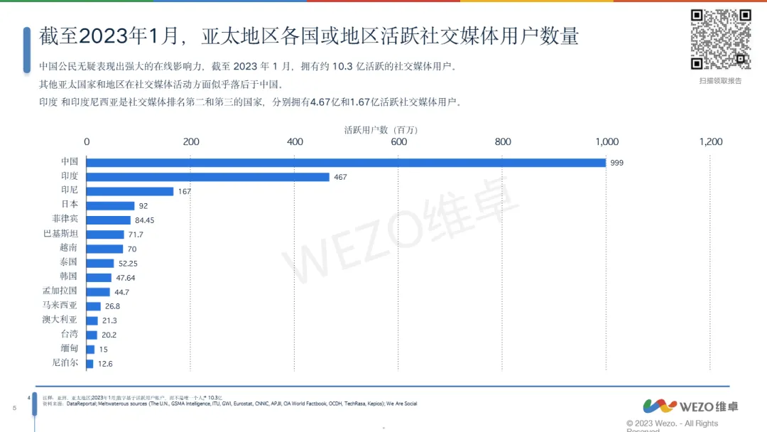 2024亚洲红人营销分析报告
