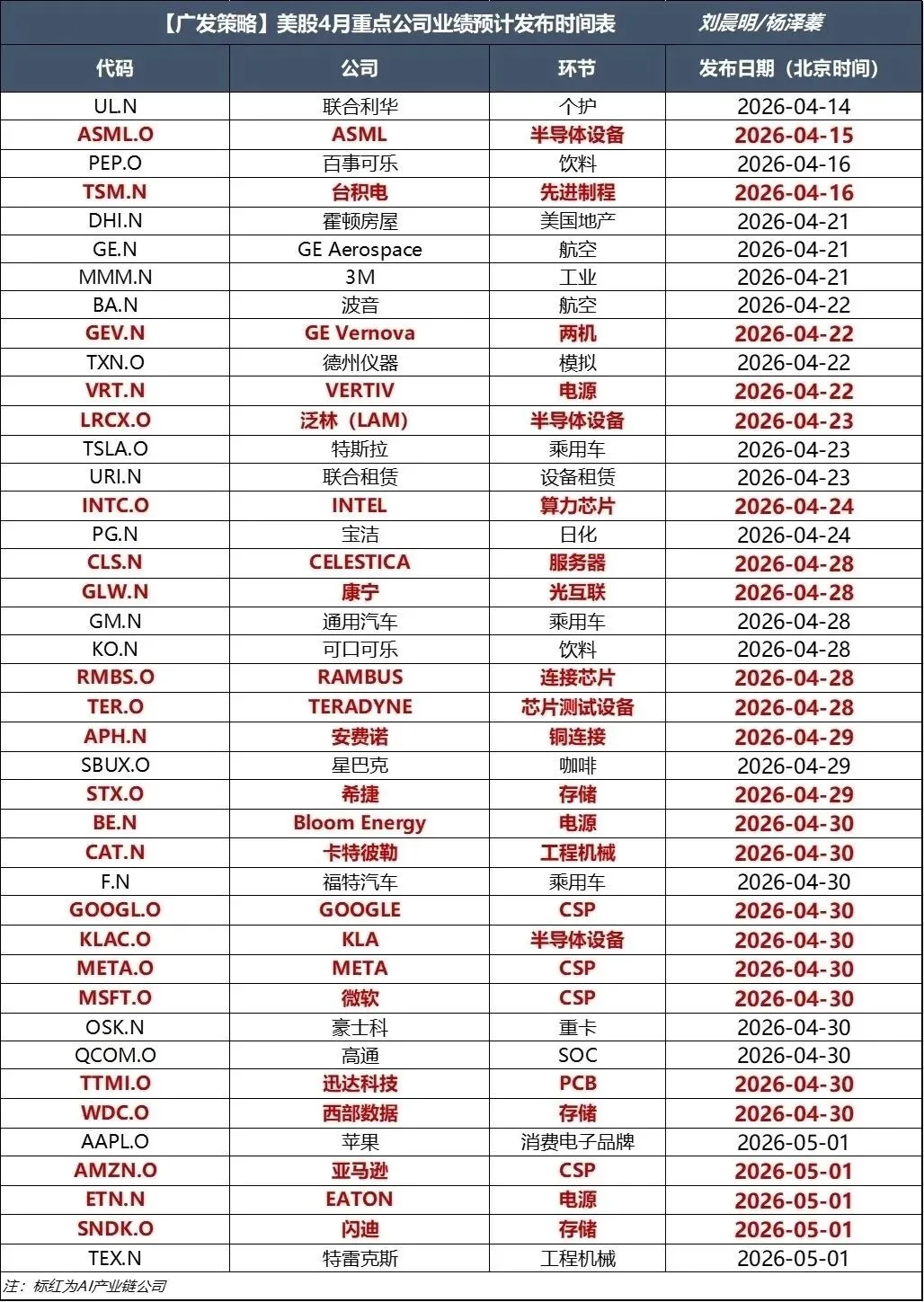 4月19日市场消息精选!