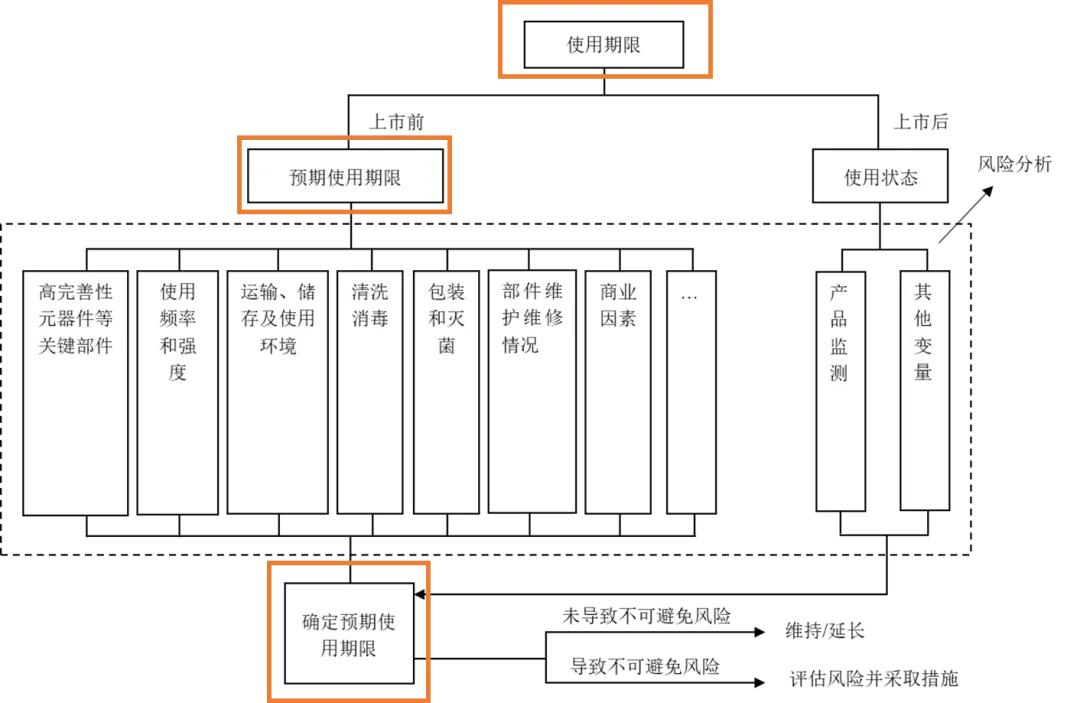 大型影像设备30年寿命?别被营销忽悠了!