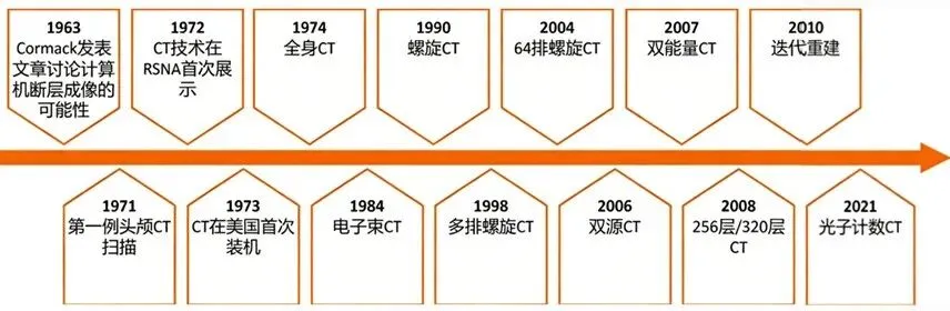 大型影像设备30年寿命?别被营销忽悠了!