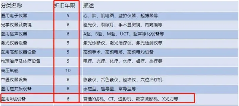 大型影像设备30年寿命?别被营销忽悠了!
