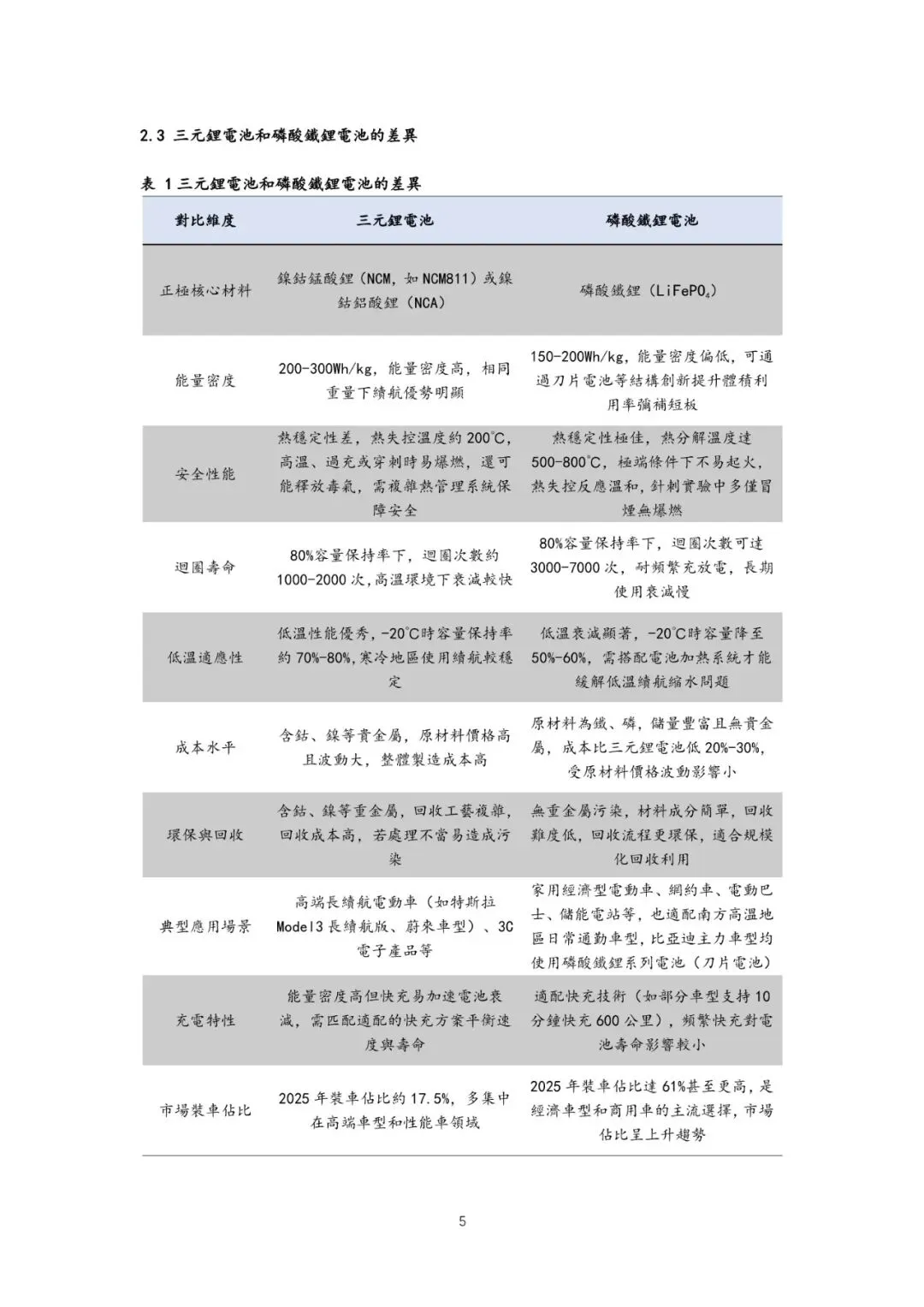 【报告】2025动力电池市场发展现状技术趋势及产业链上中下游分析(附18页PDF文件下载)