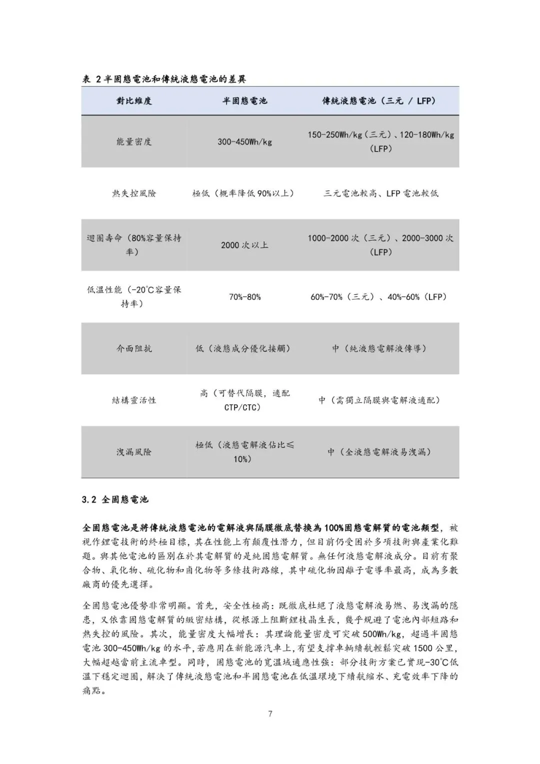 【报告】2025动力电池市场发展现状技术趋势及产业链上中下游分析(附18页PDF文件下载)