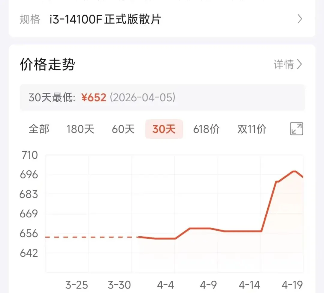 2026年4月装机必看:电脑硬件价格大洗牌!CPU/显卡涨跌一目了然