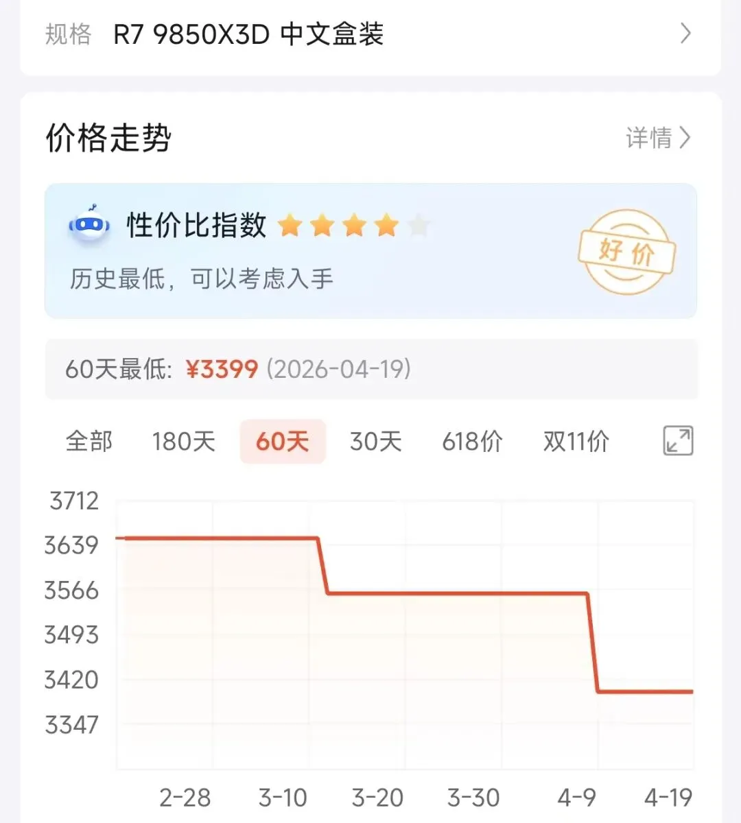 2026年4月装机必看:电脑硬件价格大洗牌!CPU/显卡涨跌一目了然