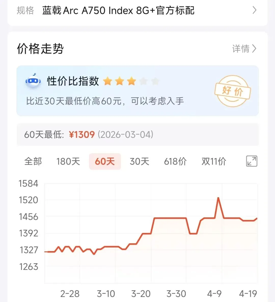 2026年4月装机必看:电脑硬件价格大洗牌!CPU/显卡涨跌一目了然