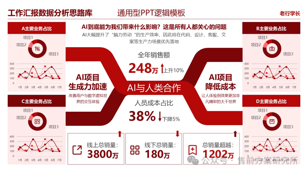 极简营销打法:理清框架,让每一份投入都有结果