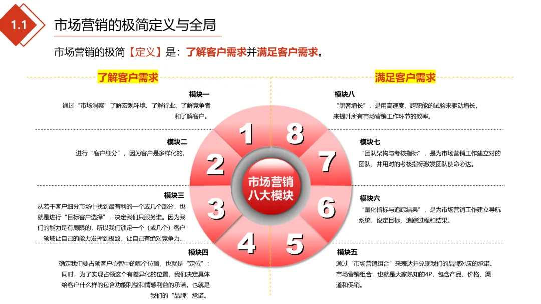 极简营销打法:理清框架,让每一份投入都有结果