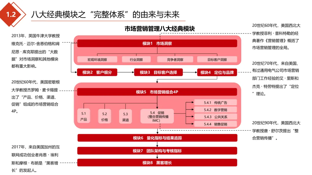 极简营销打法:理清框架,让每一份投入都有结果
