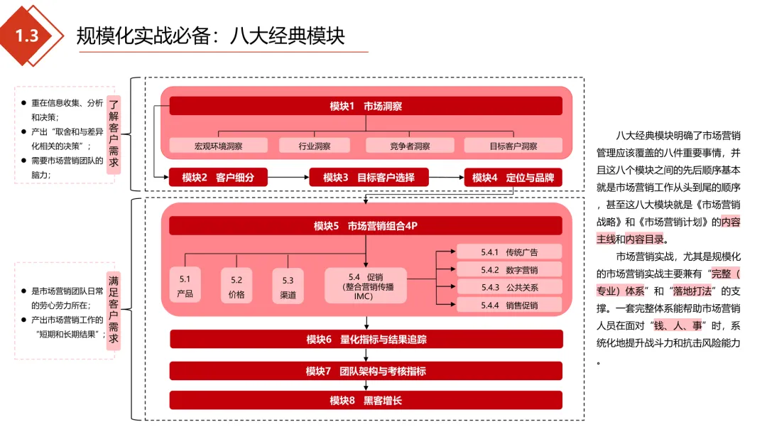 极简营销打法:理清框架,让每一份投入都有结果