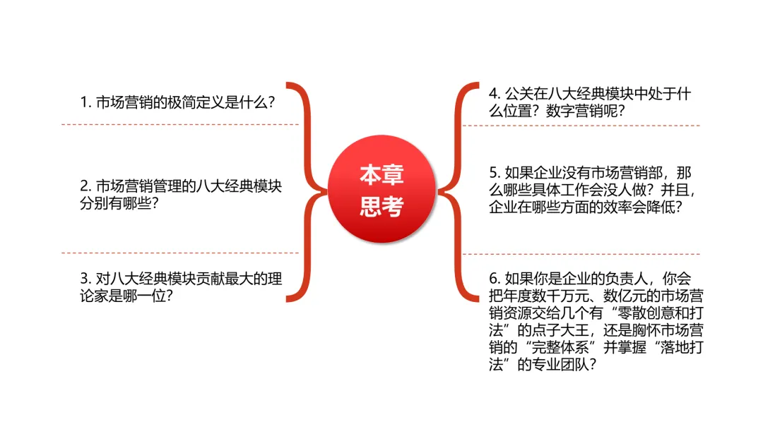极简营销打法:理清框架,让每一份投入都有结果