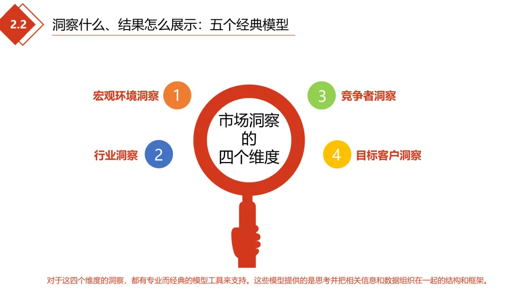 极简营销打法:理清框架,让每一份投入都有结果