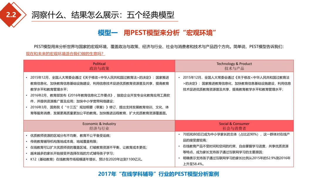 极简营销打法:理清框架,让每一份投入都有结果