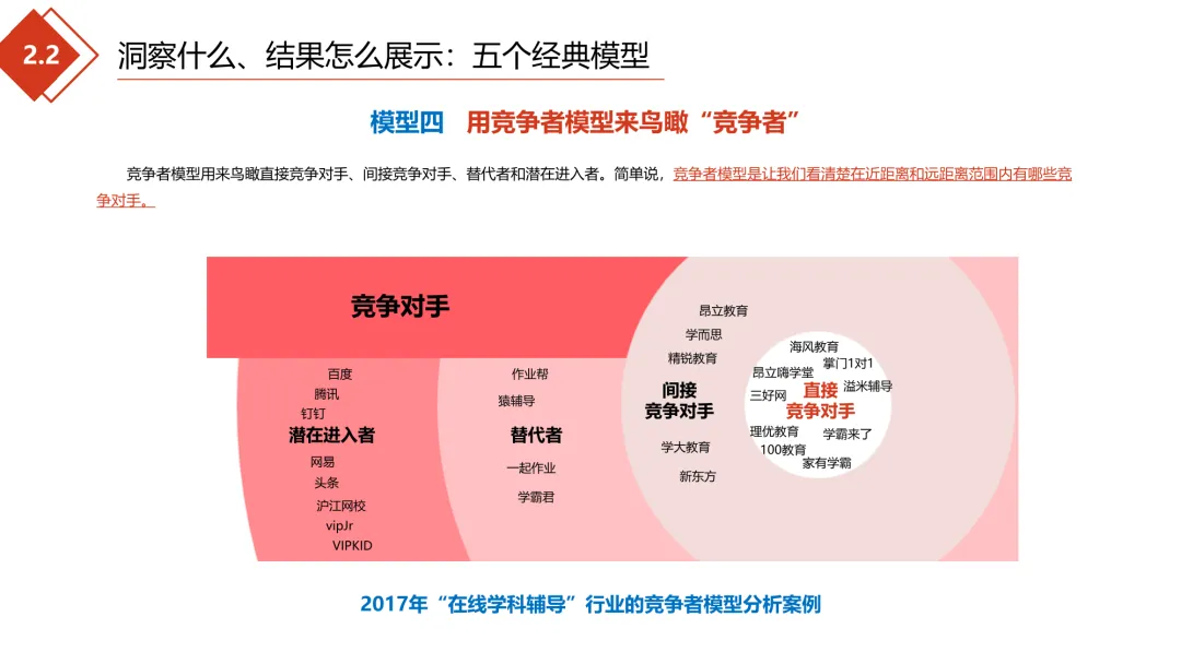 极简营销打法:理清框架,让每一份投入都有结果
