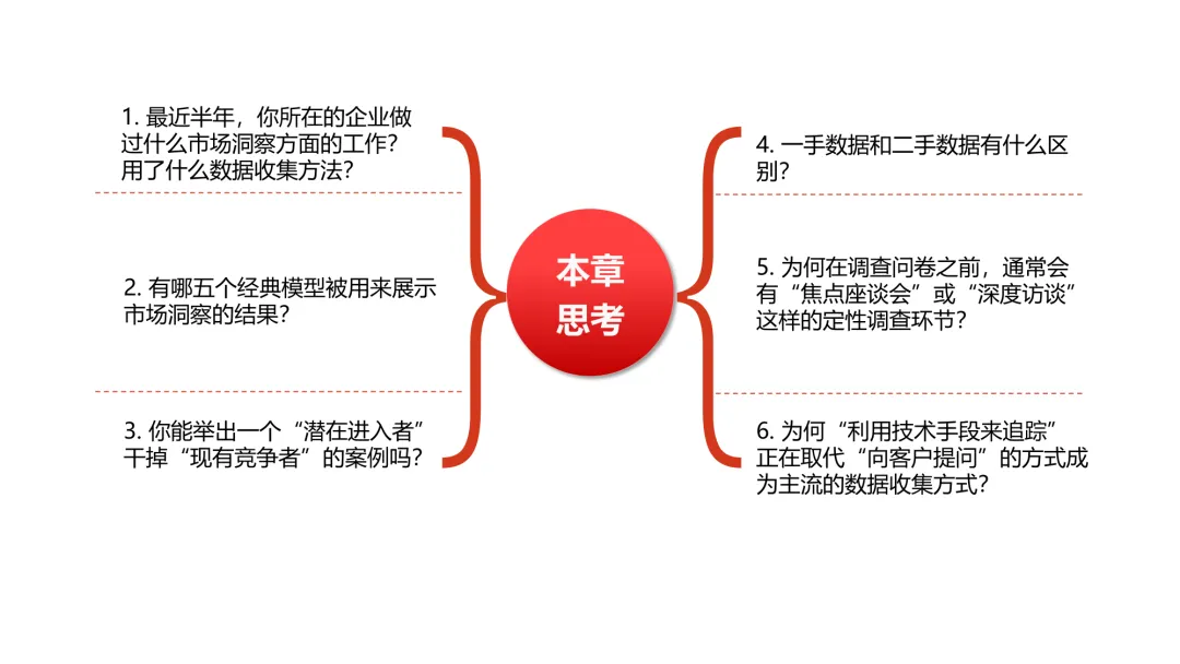 极简营销打法:理清框架,让每一份投入都有结果