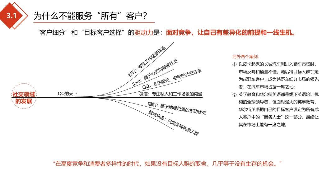 极简营销打法:理清框架,让每一份投入都有结果