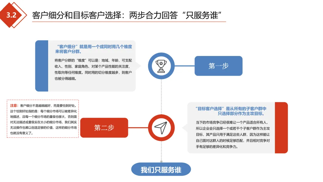 极简营销打法:理清框架,让每一份投入都有结果