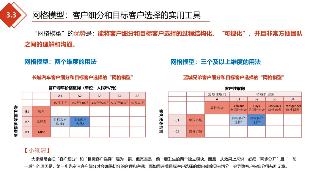 极简营销打法:理清框架,让每一份投入都有结果