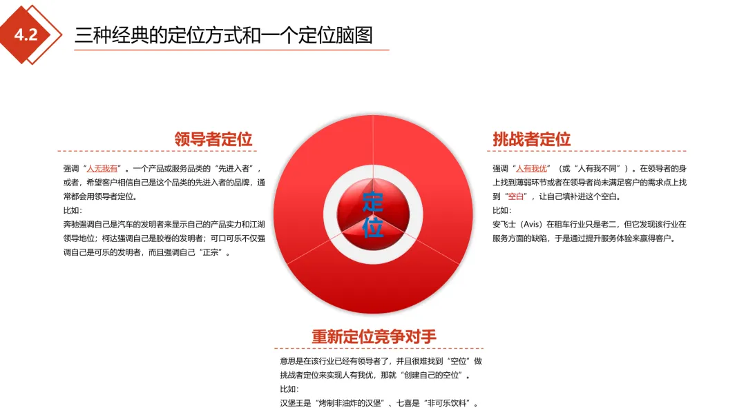 极简营销打法:理清框架,让每一份投入都有结果