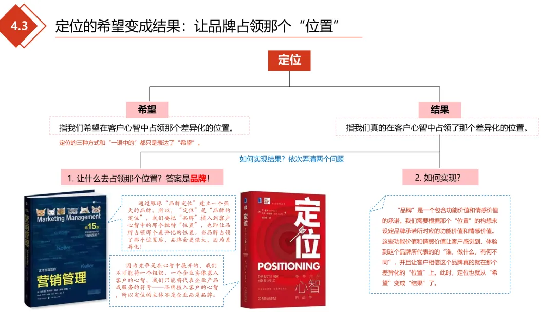 极简营销打法:理清框架,让每一份投入都有结果