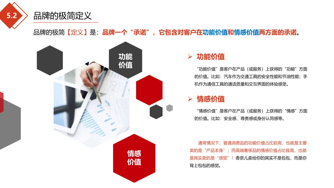 极简营销打法:理清框架,让每一份投入都有结果