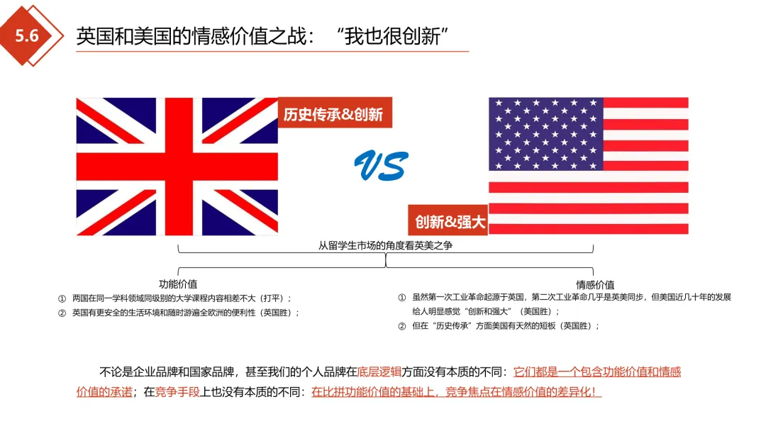 极简营销打法:理清框架,让每一份投入都有结果