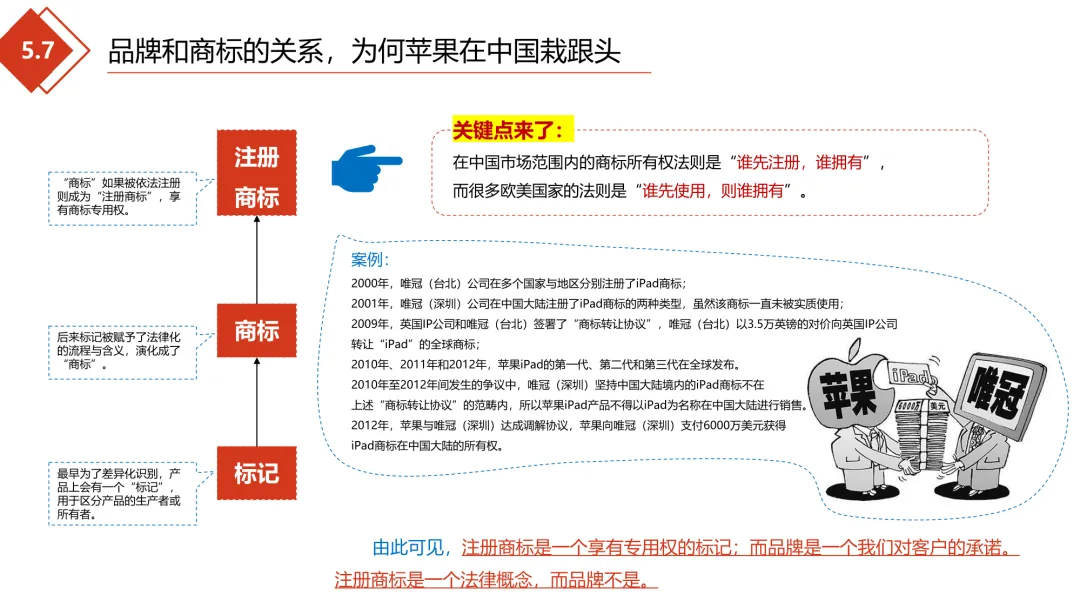极简营销打法:理清框架,让每一份投入都有结果