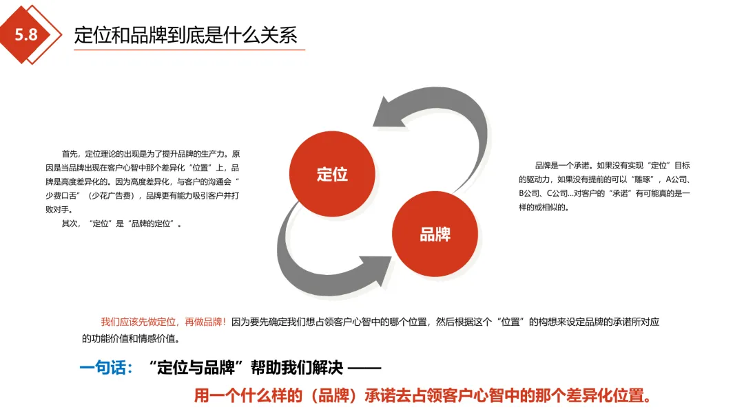 极简营销打法:理清框架,让每一份投入都有结果