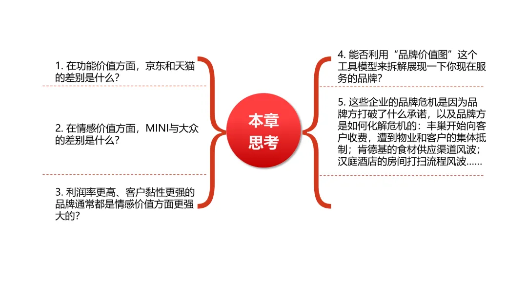 极简营销打法:理清框架,让每一份投入都有结果