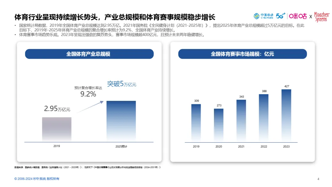 2024中国体育营销价值与策略研究报告