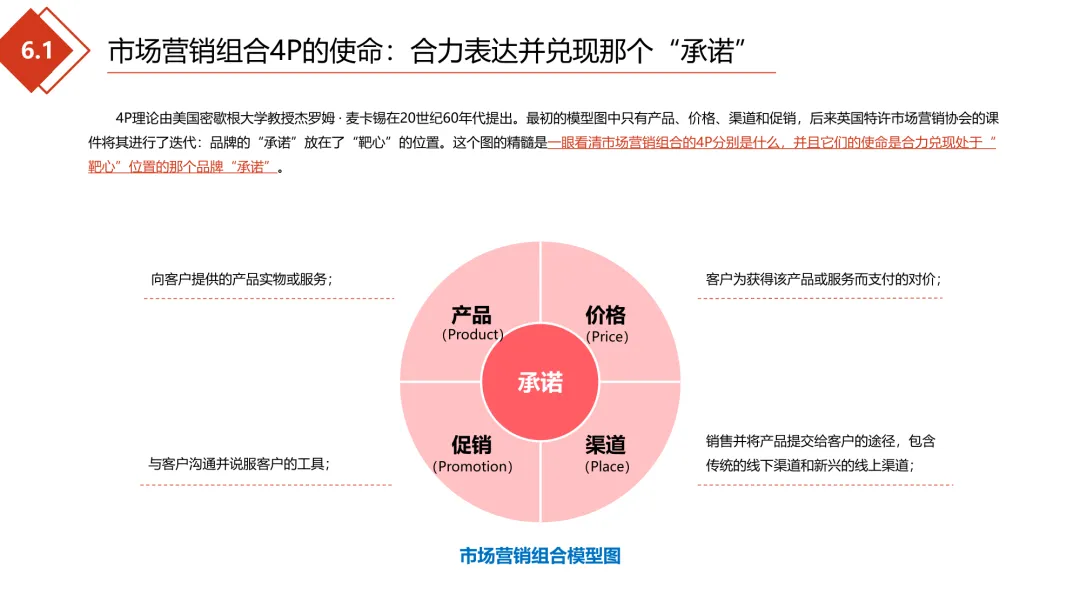 极简营销打法:理清框架,让每一份投入都有结果