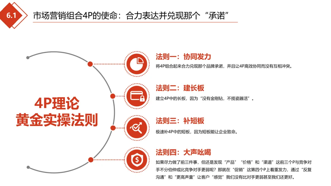 极简营销打法:理清框架,让每一份投入都有结果