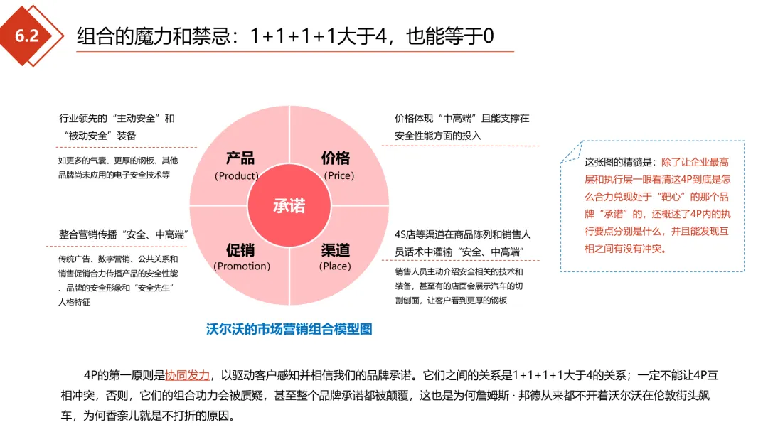 极简营销打法:理清框架,让每一份投入都有结果