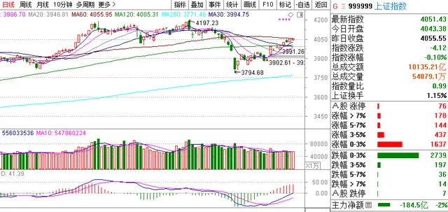 一季度经济数据较好,但市场仍受制于中东局势