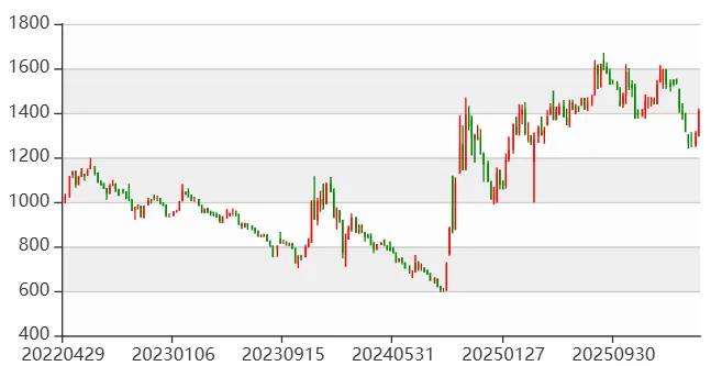 新三板和北交所市场简讯(4.13-4.17)
