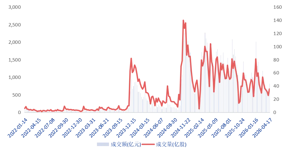 新三板和北交所市场简讯(4.13-4.17)