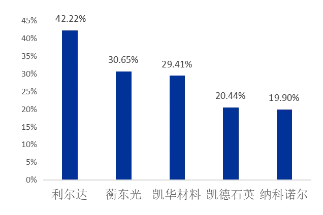 新三板和北交所市场简讯(4.13-4.17)