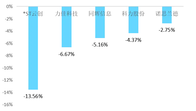新三板和北交所市场简讯(4.13-4.17)