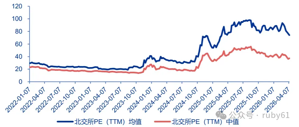 新三板和北交所市场简讯(4.13-4.17)