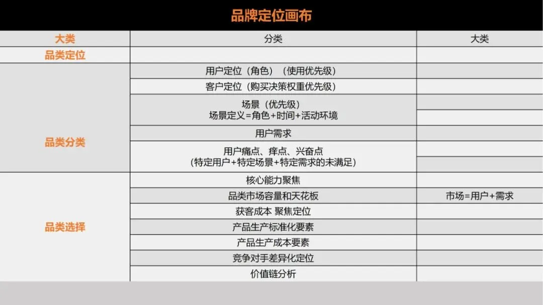 品牌策划丨打造现象级品牌的实战营销法则