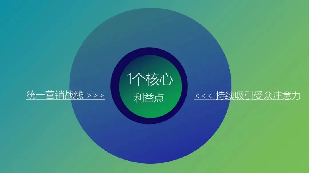 容声冰箱世界杯赞助 整合营销传播方案!