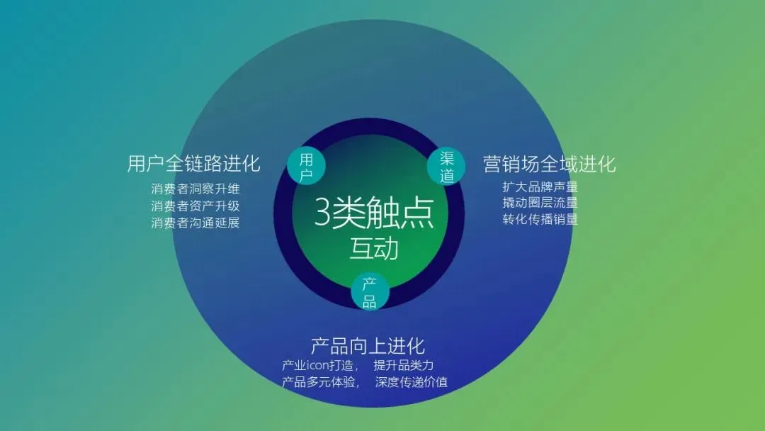 容声冰箱世界杯赞助 整合营销传播方案!