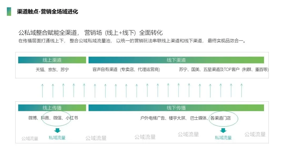 容声冰箱世界杯赞助 整合营销传播方案!